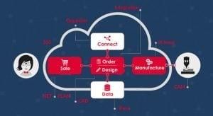 imos представит программные решения на выставке DREMA 2022  
