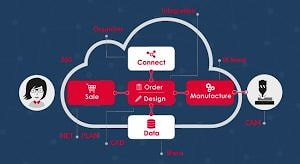 imos представит программные решения на выставке DREMA 2022  